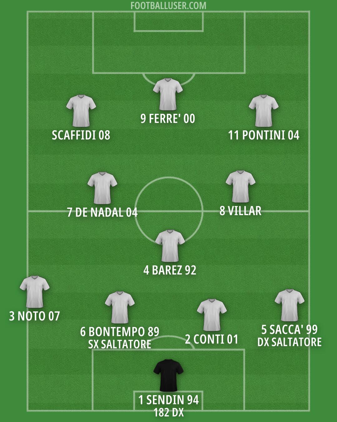 Custom Team Formation 2026