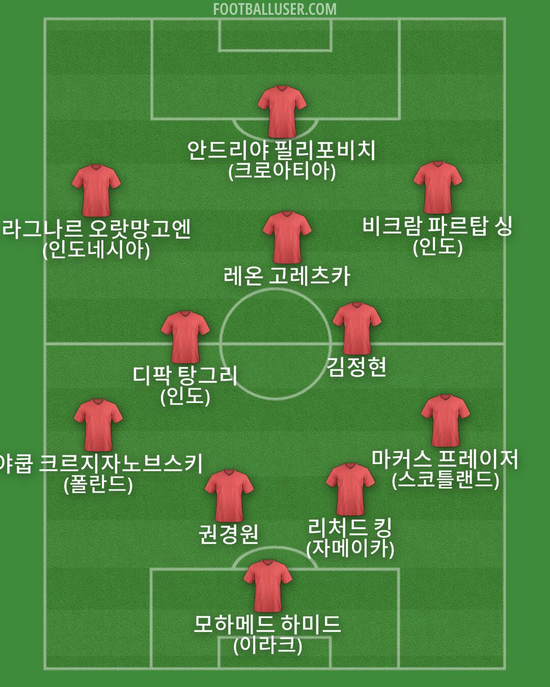 Custom Team Formation 2026