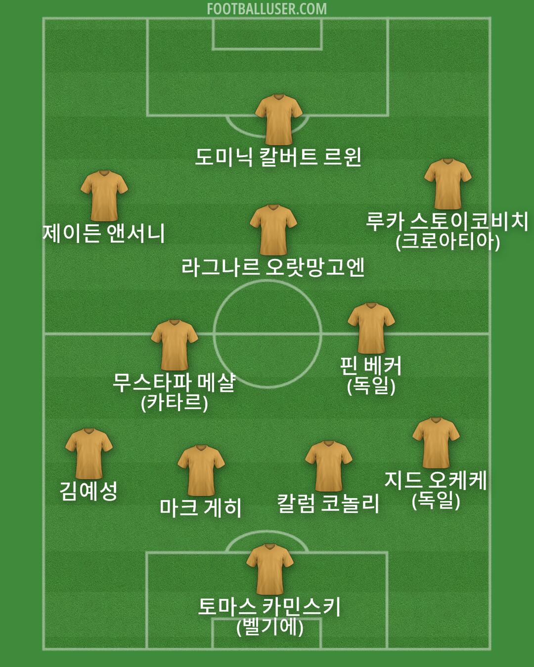 Custom Team Formation 2026