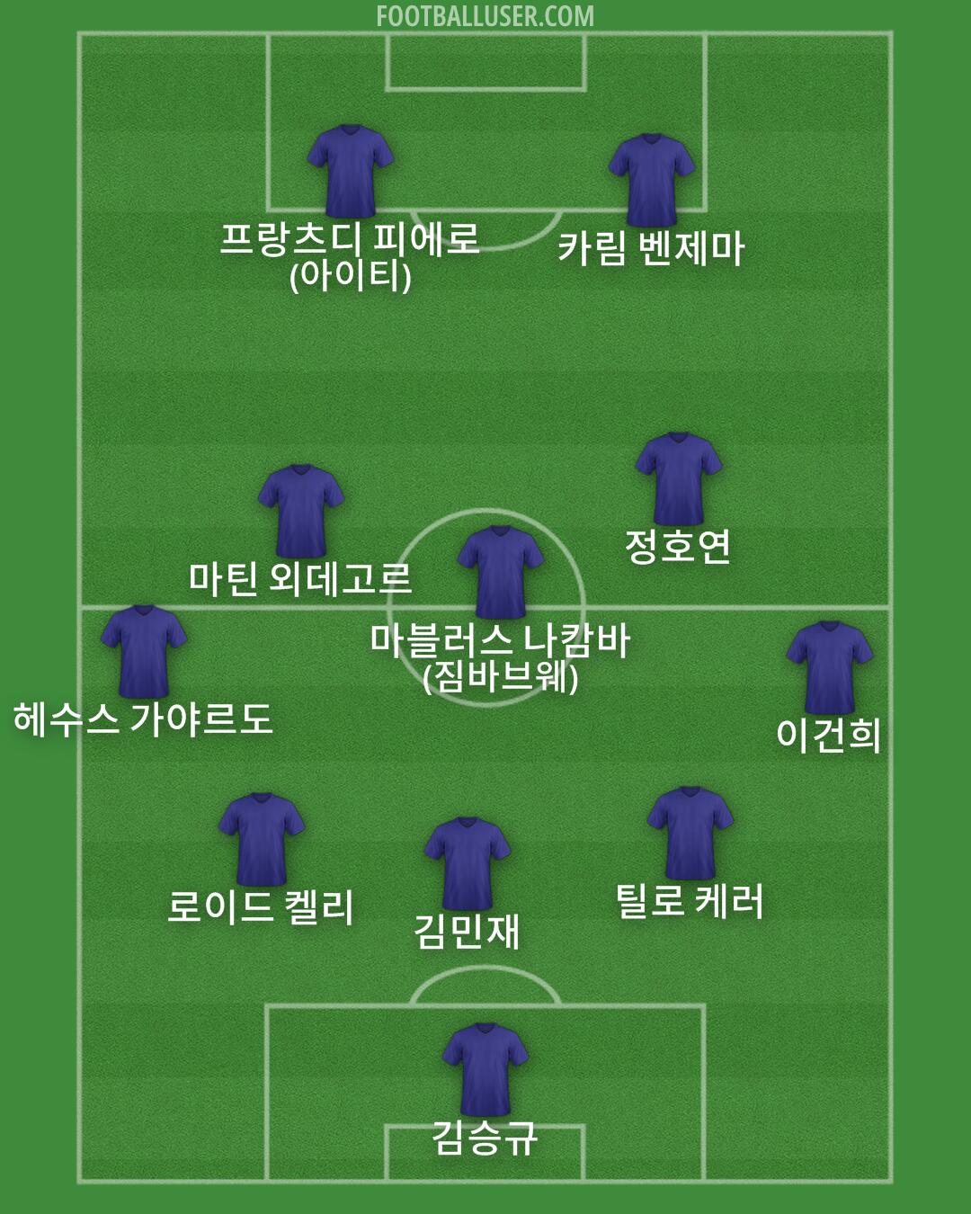 Custom Team Formation 2026