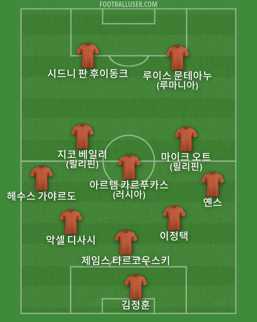 Custom Team Formation 2026