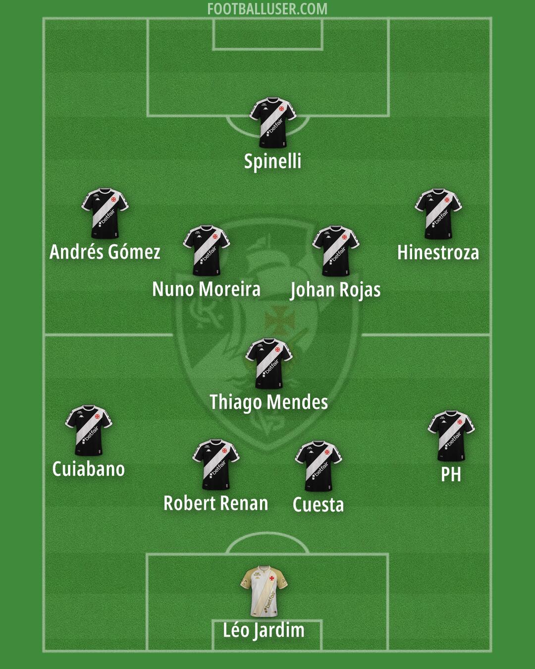 Vasco da Gama Formation 2026