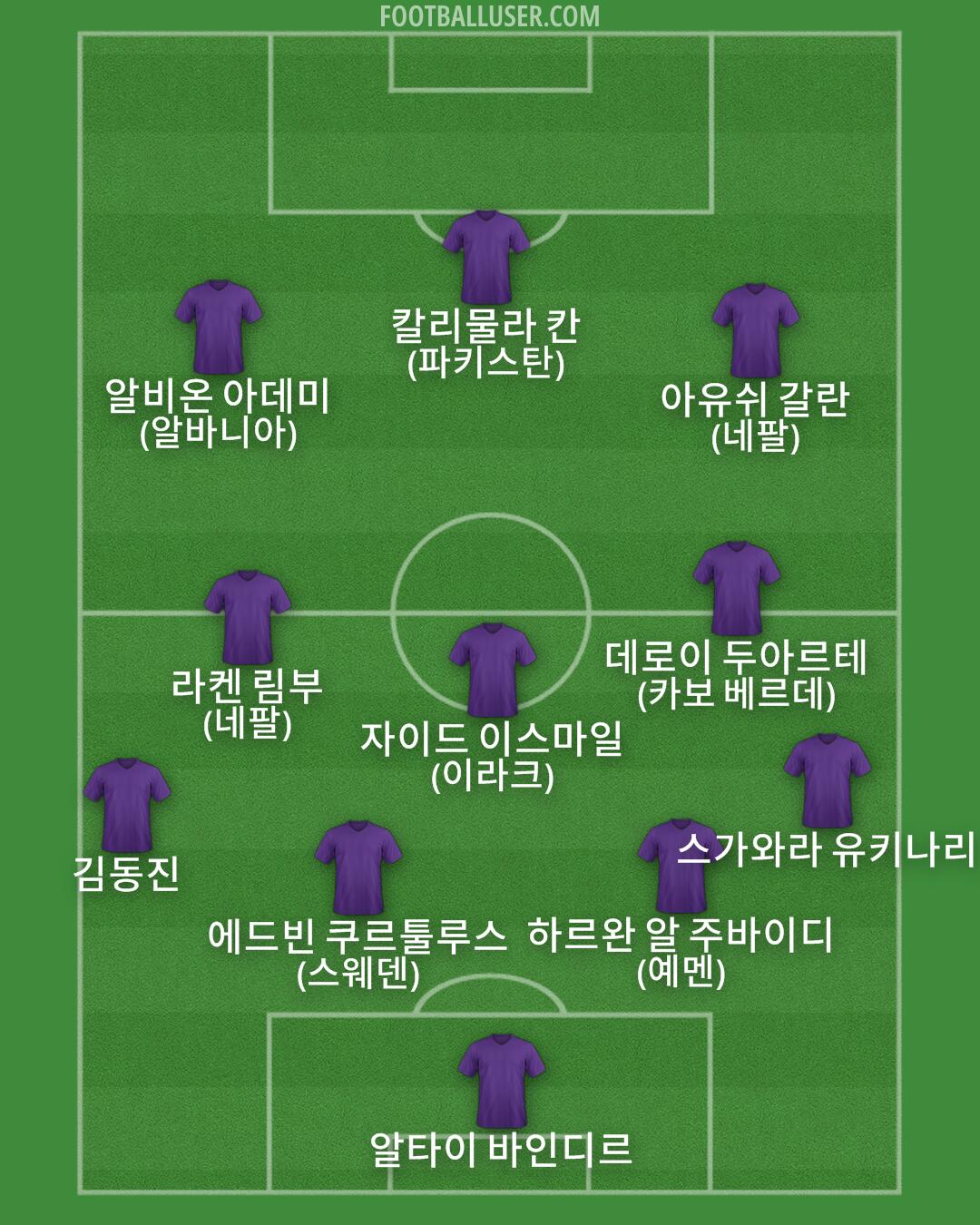 Custom Team Formation 2026