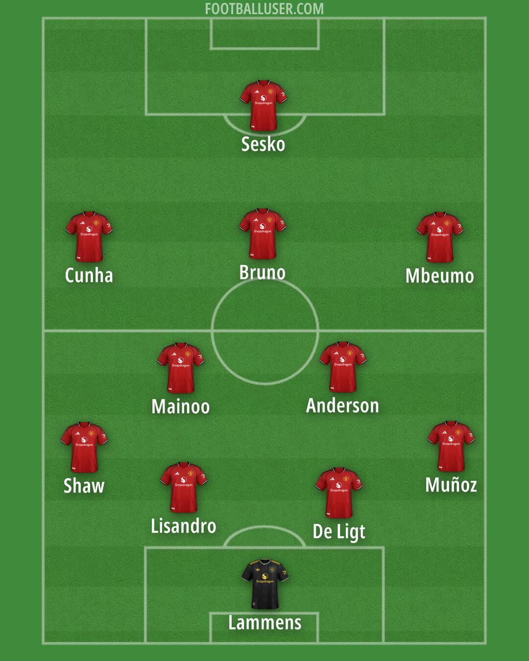 Man Utd Formation 2026
