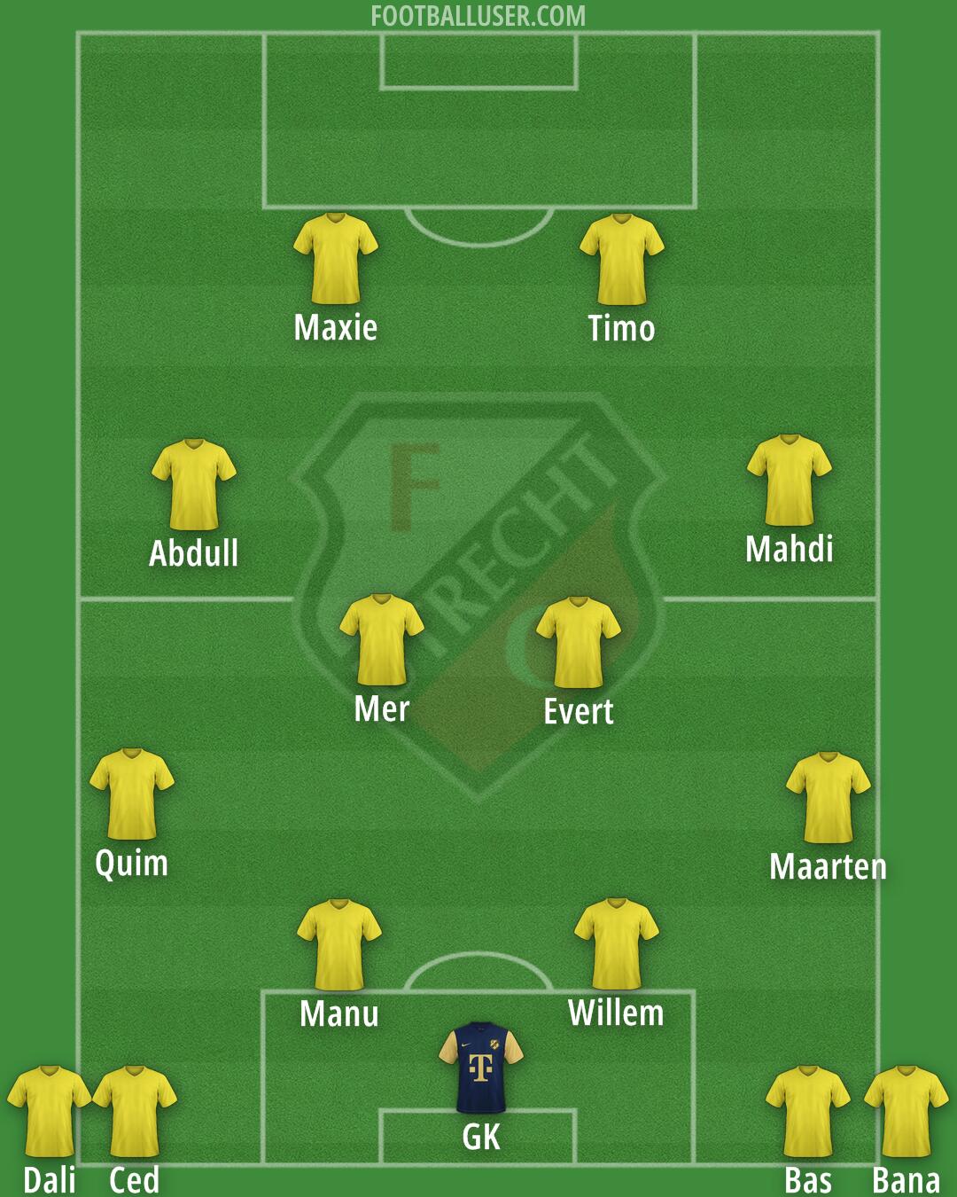 FC Utrecht Formation 2026