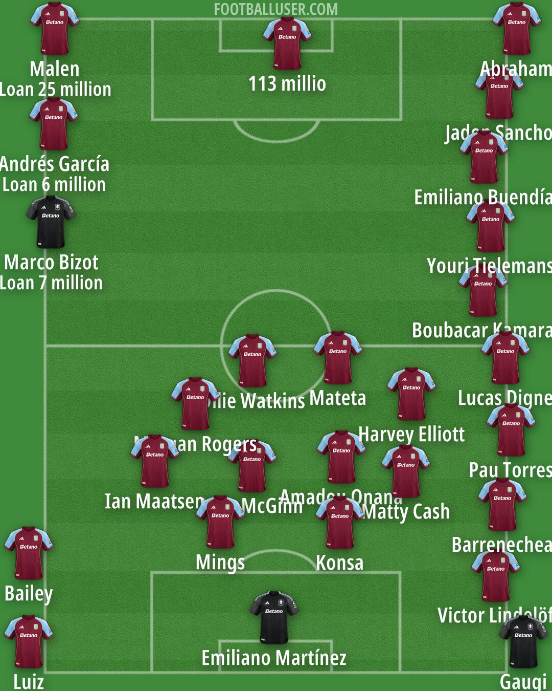 Aston Villa Formation 2026