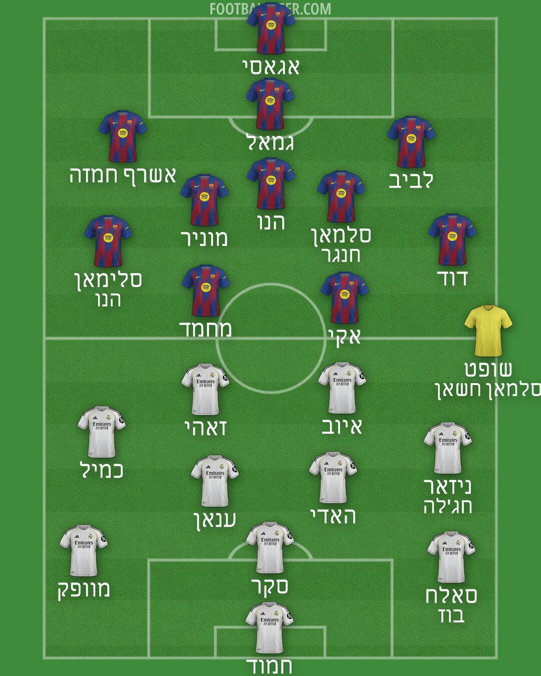 Custom Team Formation 2026