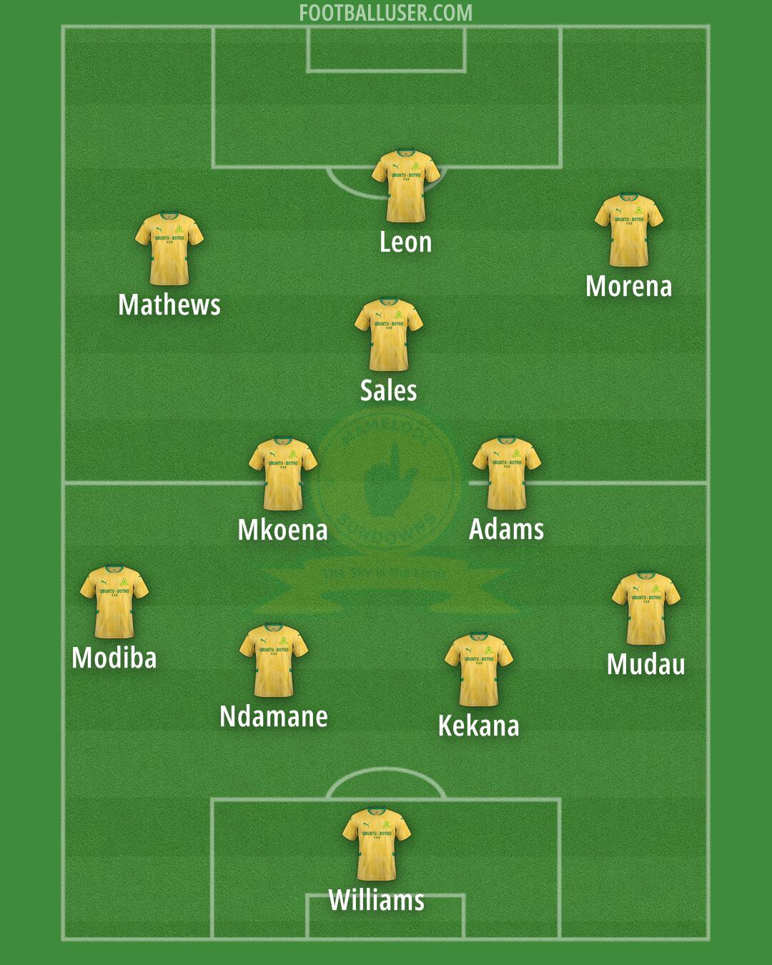 Sundowns Formation 2026