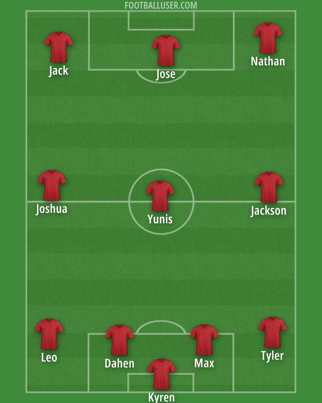 Arsenal Formation 2026