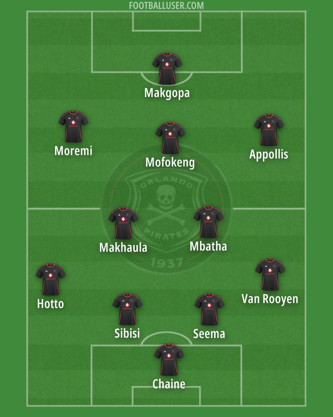 Orlando Pirates Formation 2026