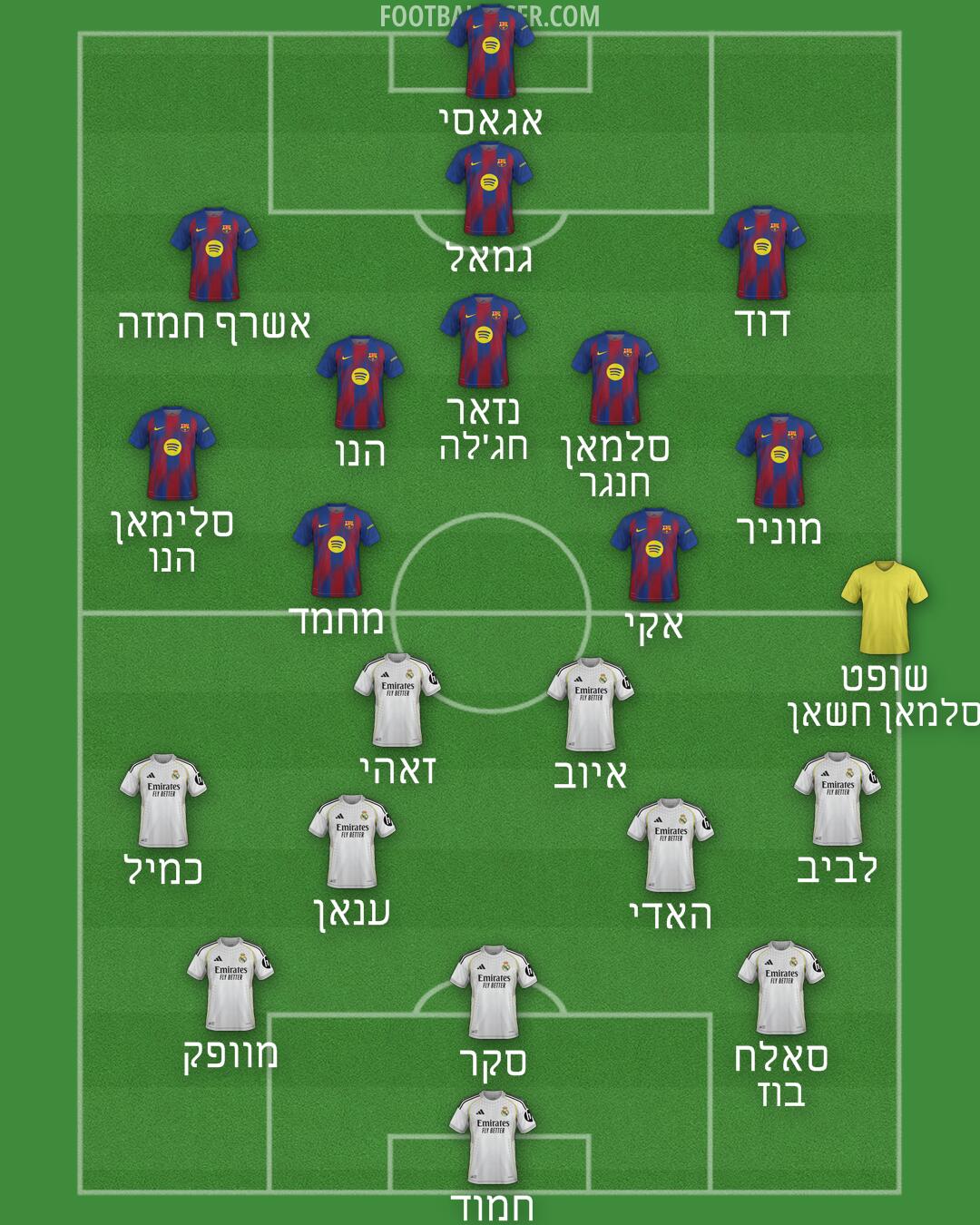 Custom Team Formation 2026