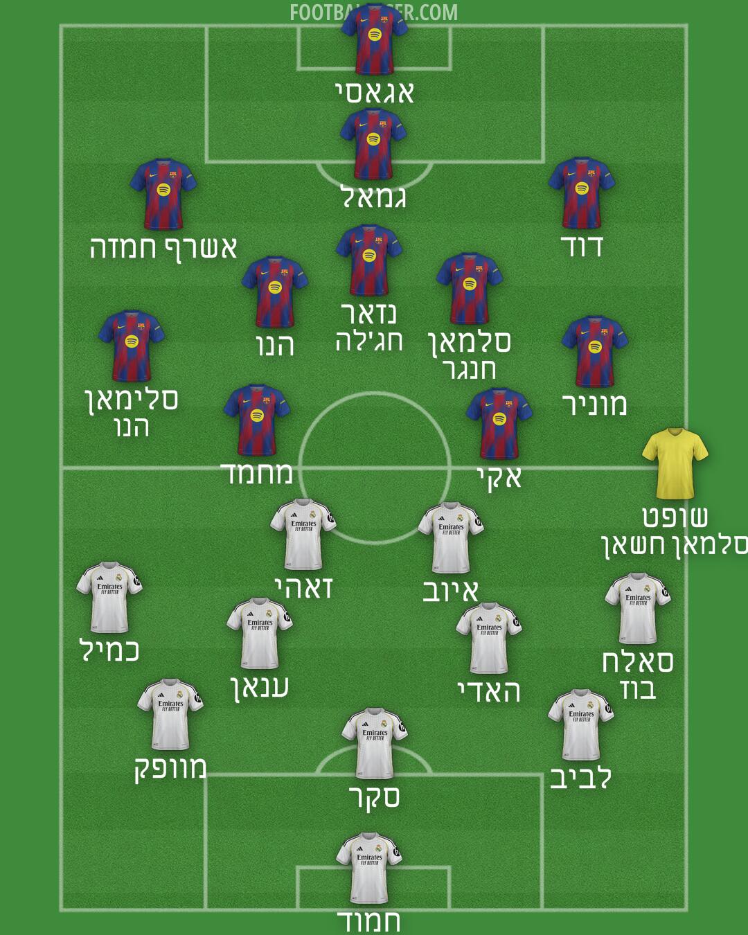 Custom Team Formation 2026