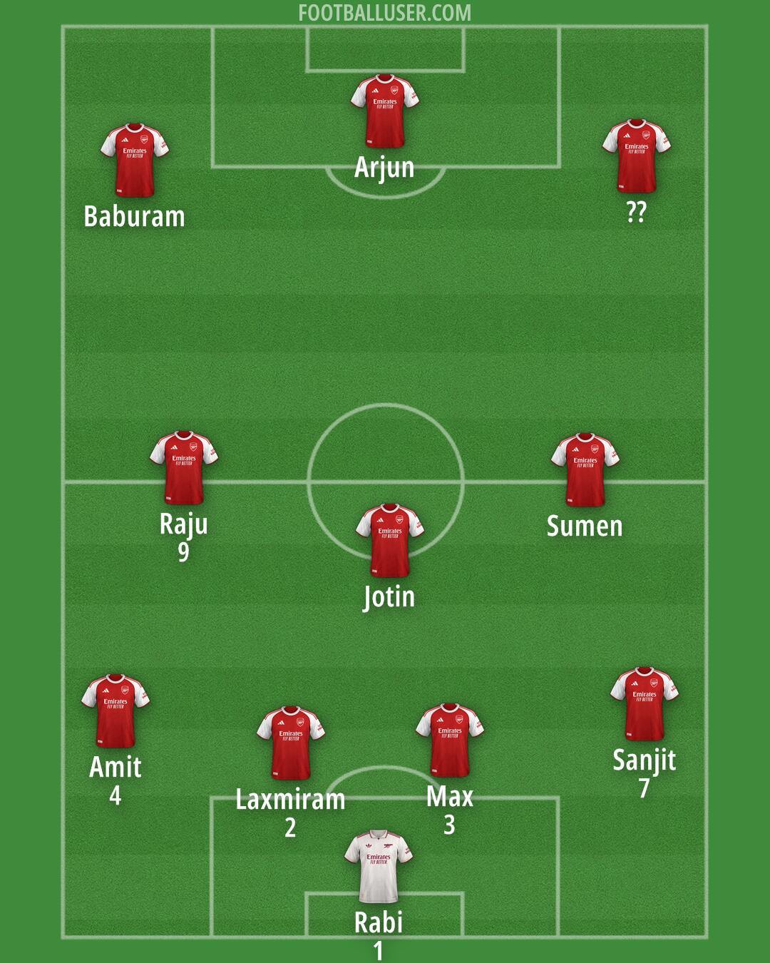 Arsenal Formation 2026