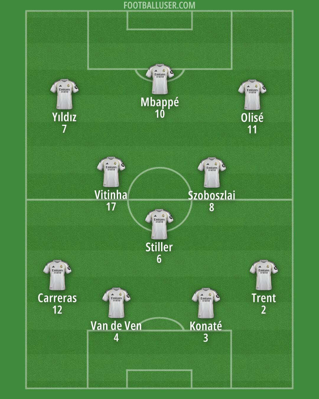 Real Madrid Formation 2026