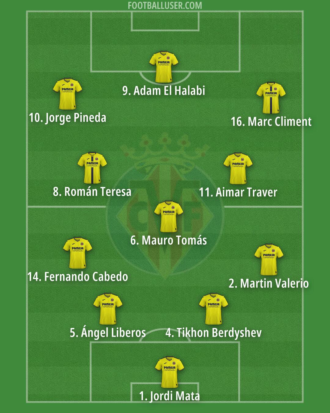 Villarreal Formation 2026