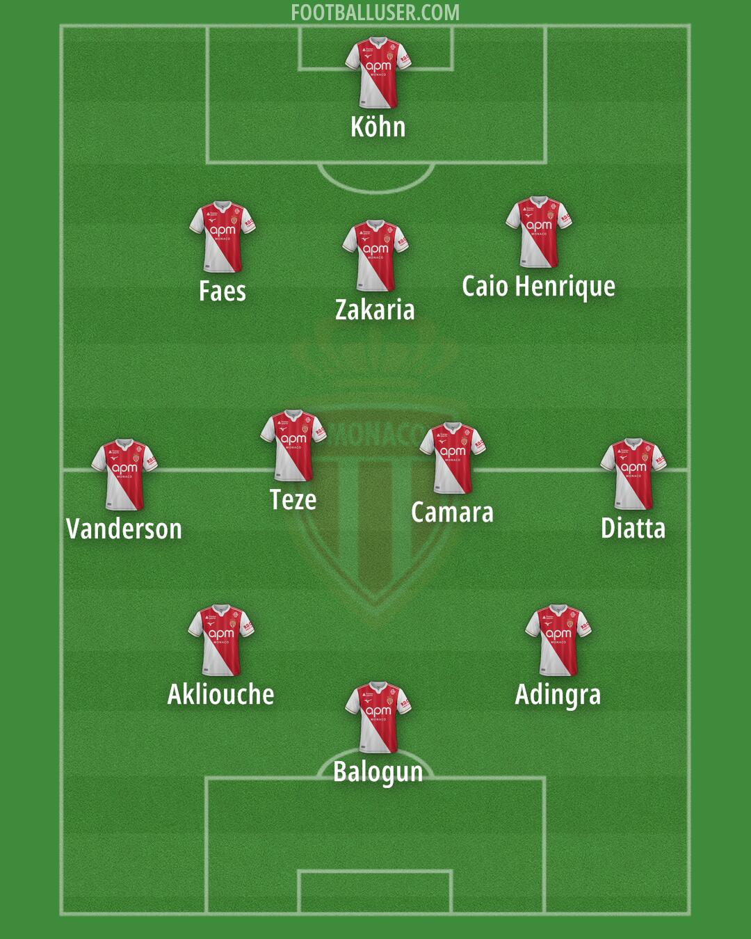 Monaco Formation 2026