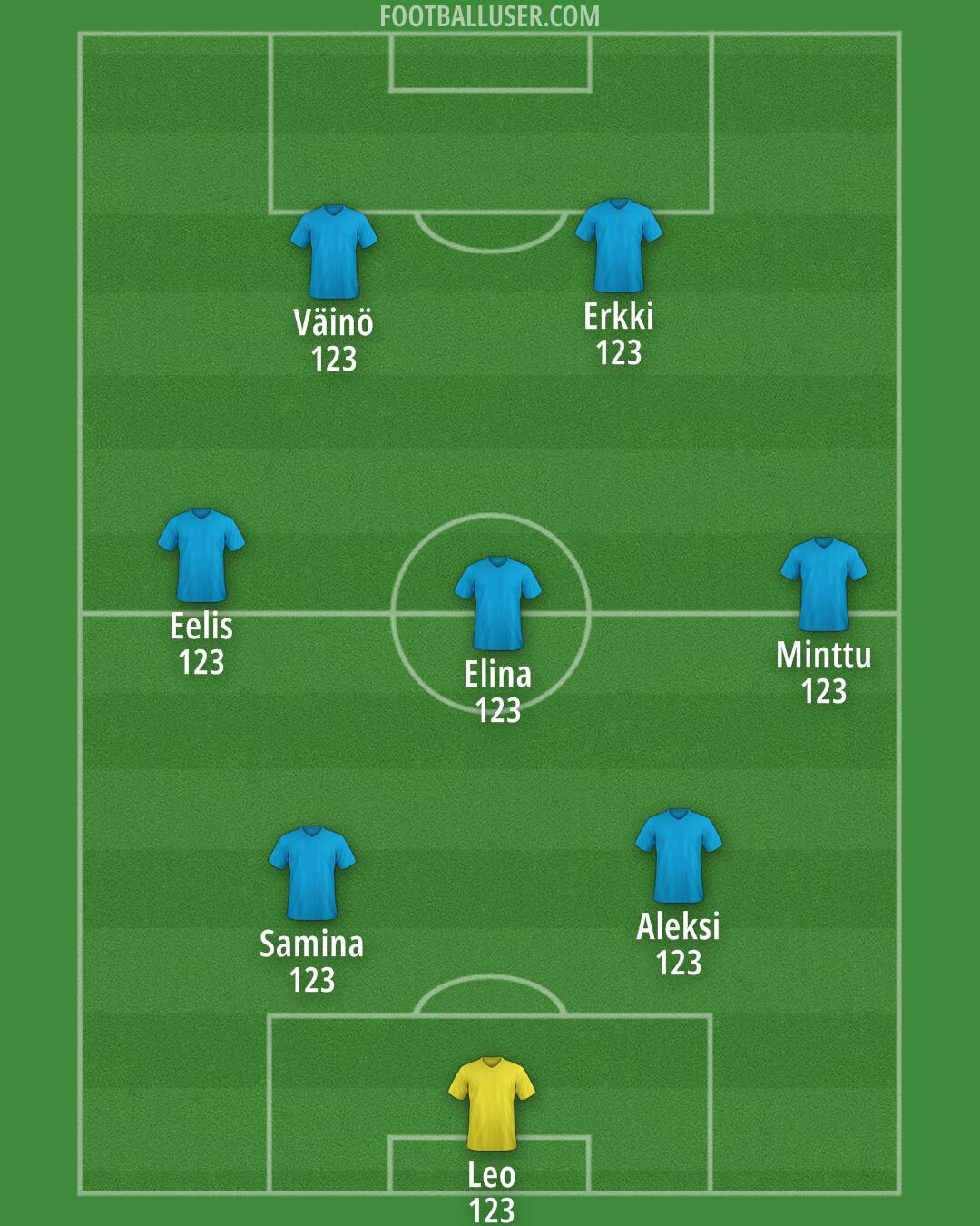 Custom Team Formation 2026