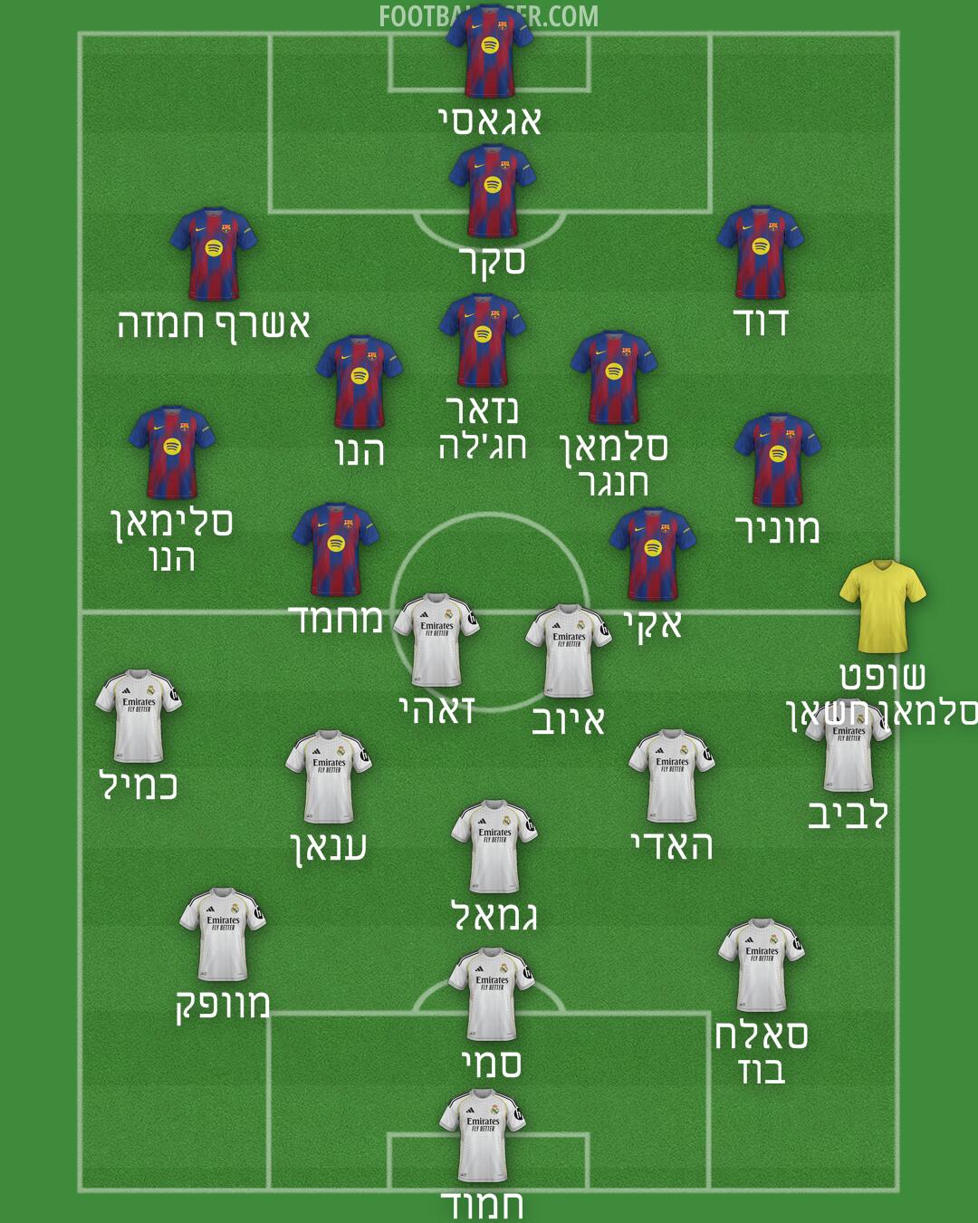 Custom Team Formation 2026