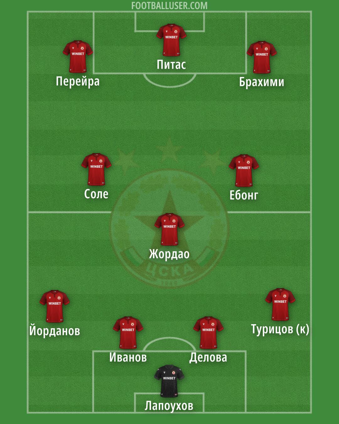 CSKA-Sofia Formation 2026
