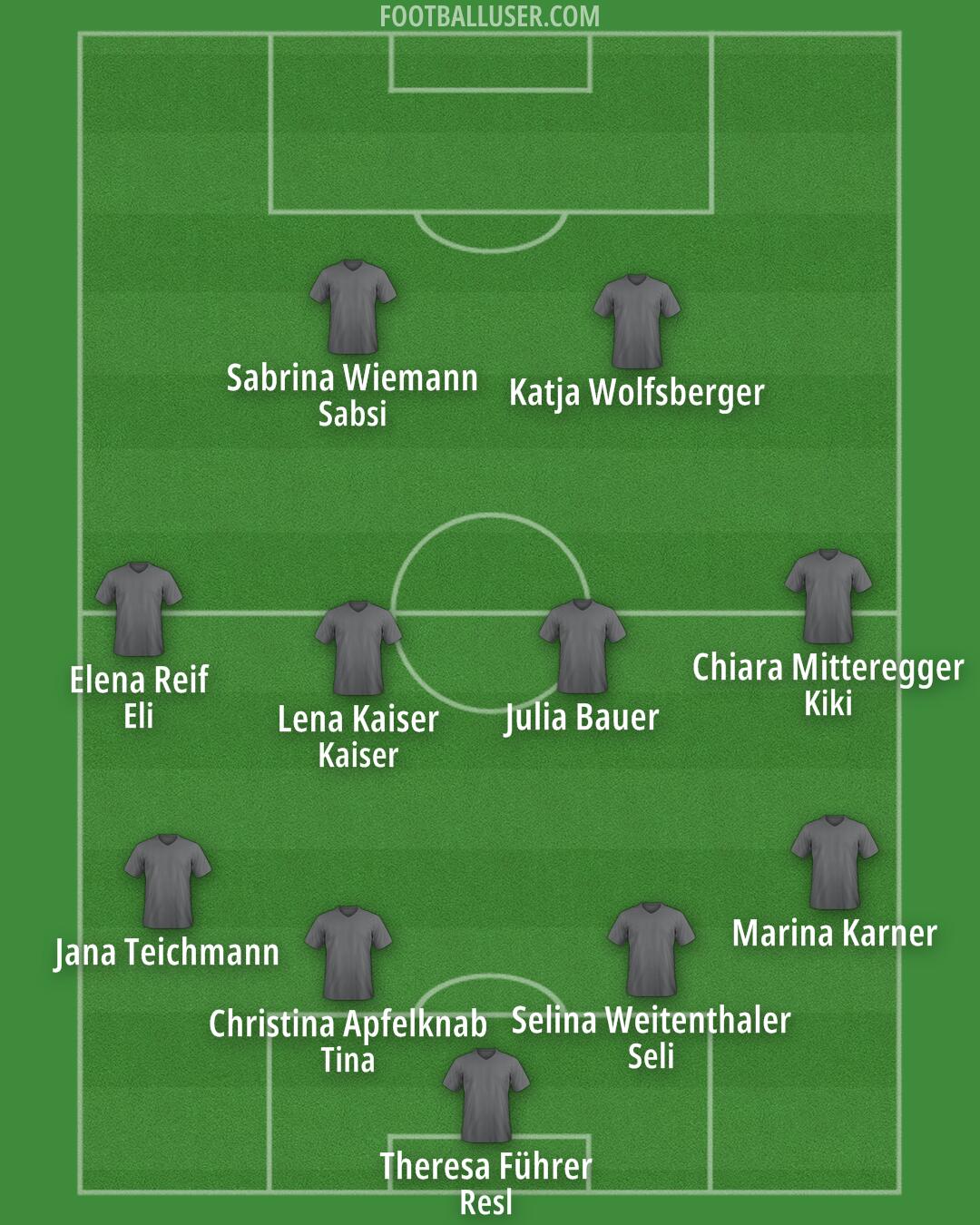 Custom Team Formation 2026