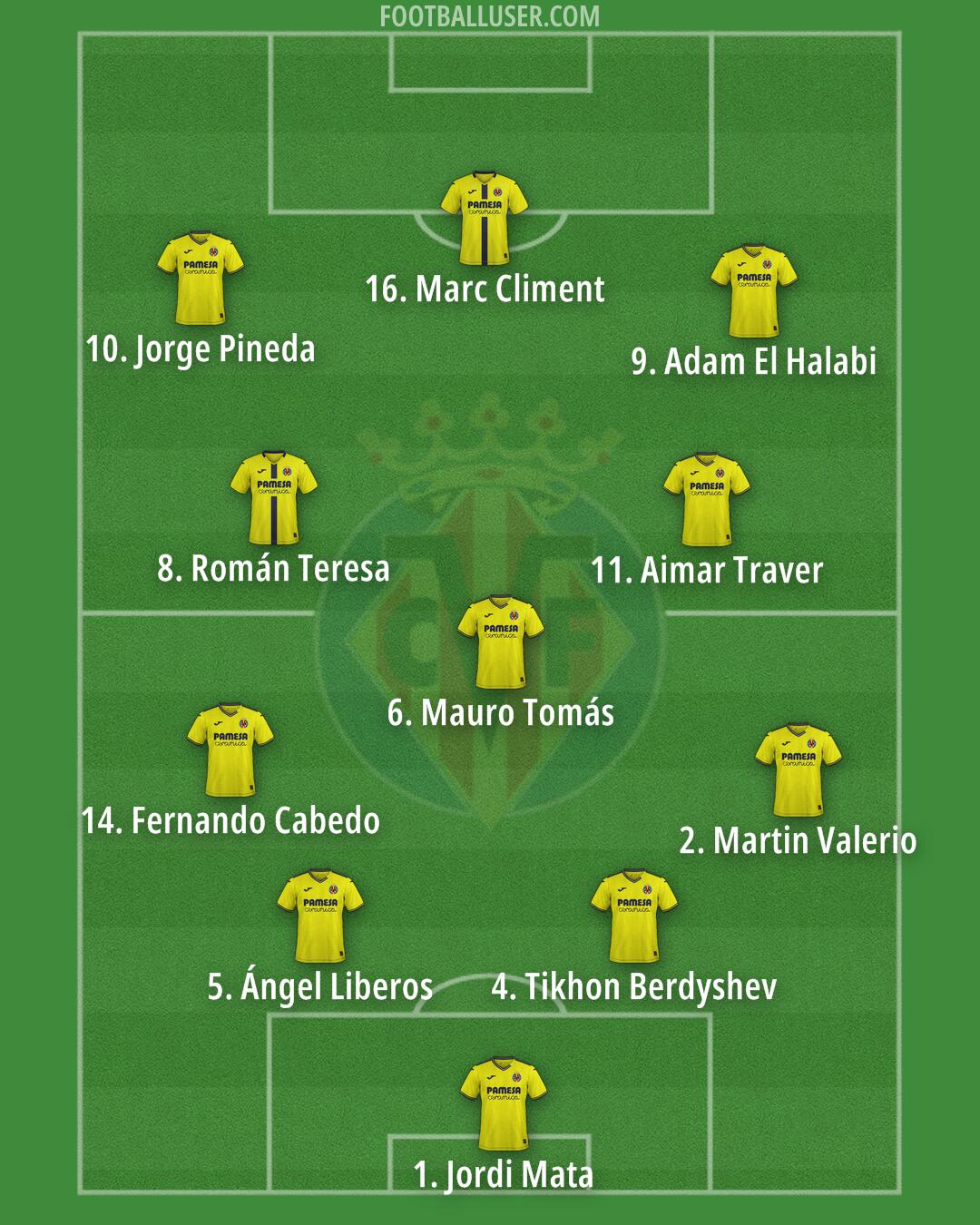 Villarreal Formation 2026