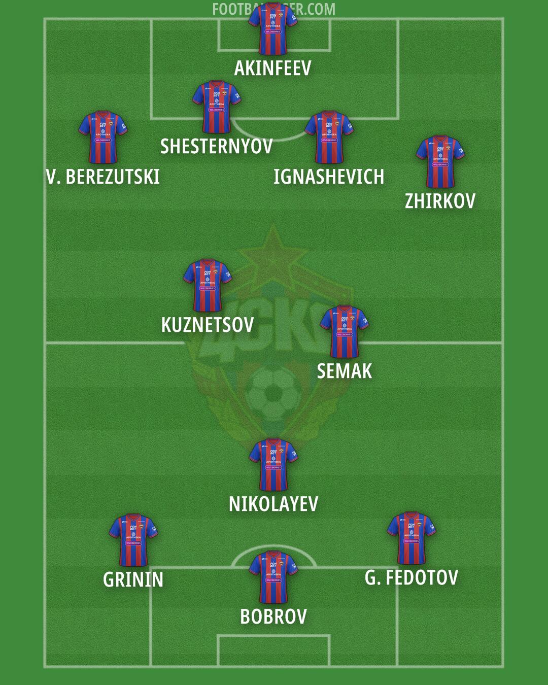CSKA Moscow Formation 2026