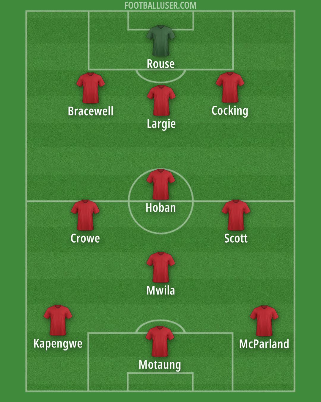 Custom Team Formation 2026