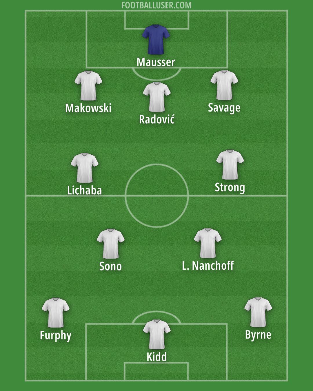 Custom Team Formation 2026