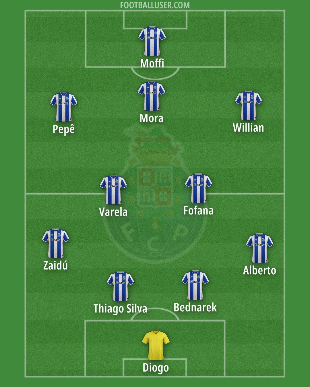 FC Porto Formation 2026