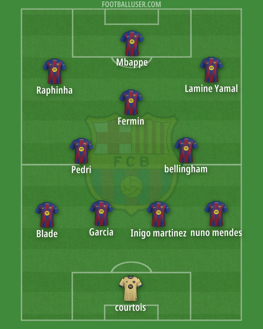 Barcelona Formation 2026