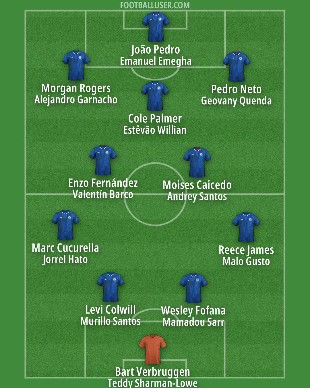 Chelsea Formation 2026