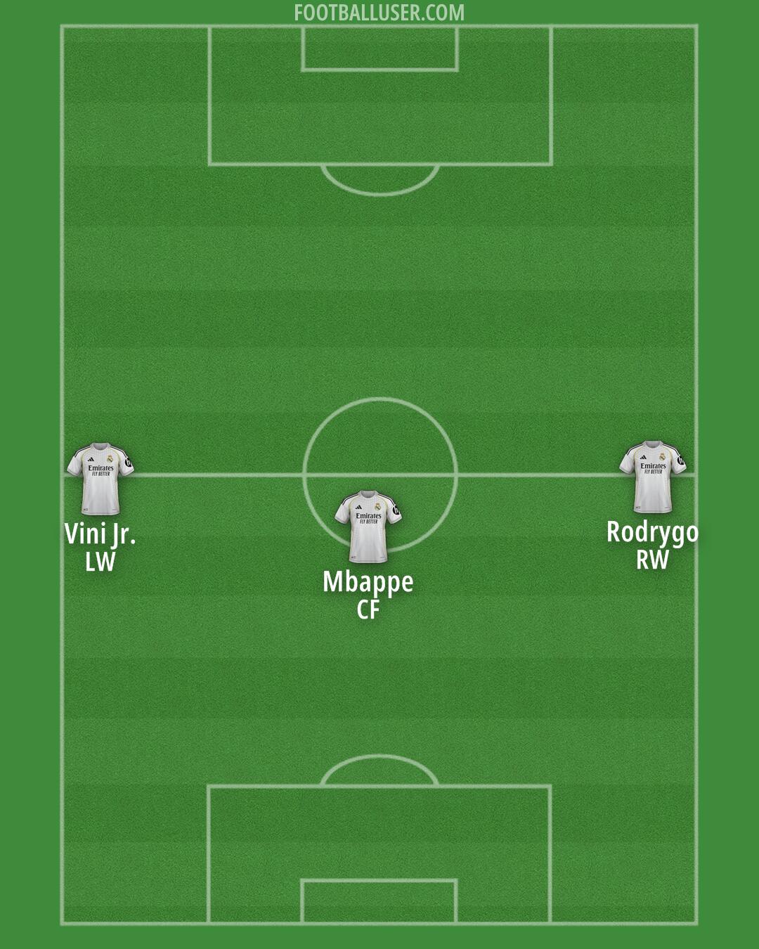 Real Madrid Formation 2026