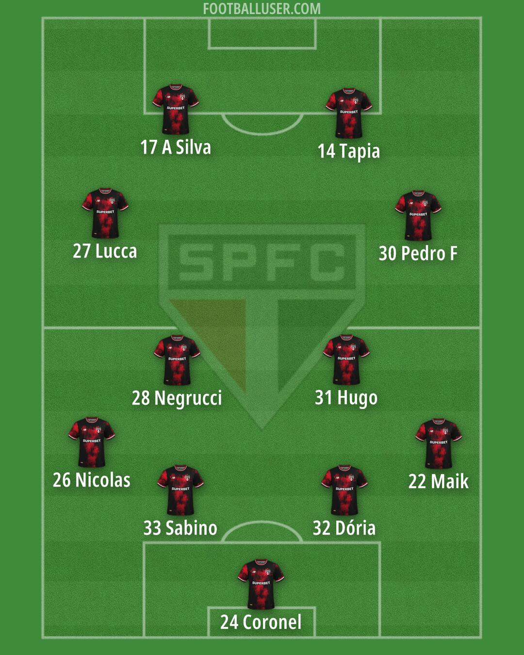 São Paulo Formation 2026