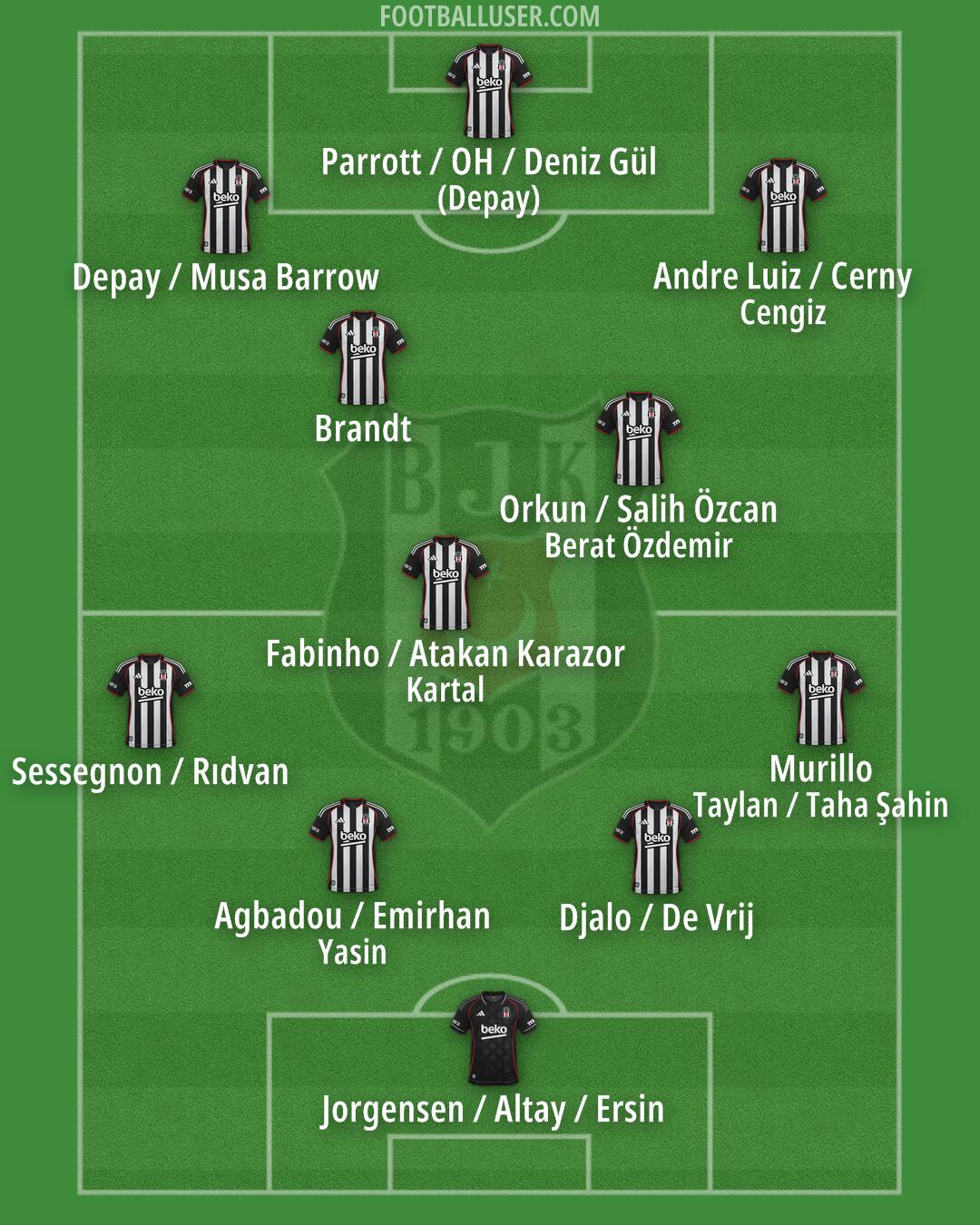 Besiktas Formation 2026