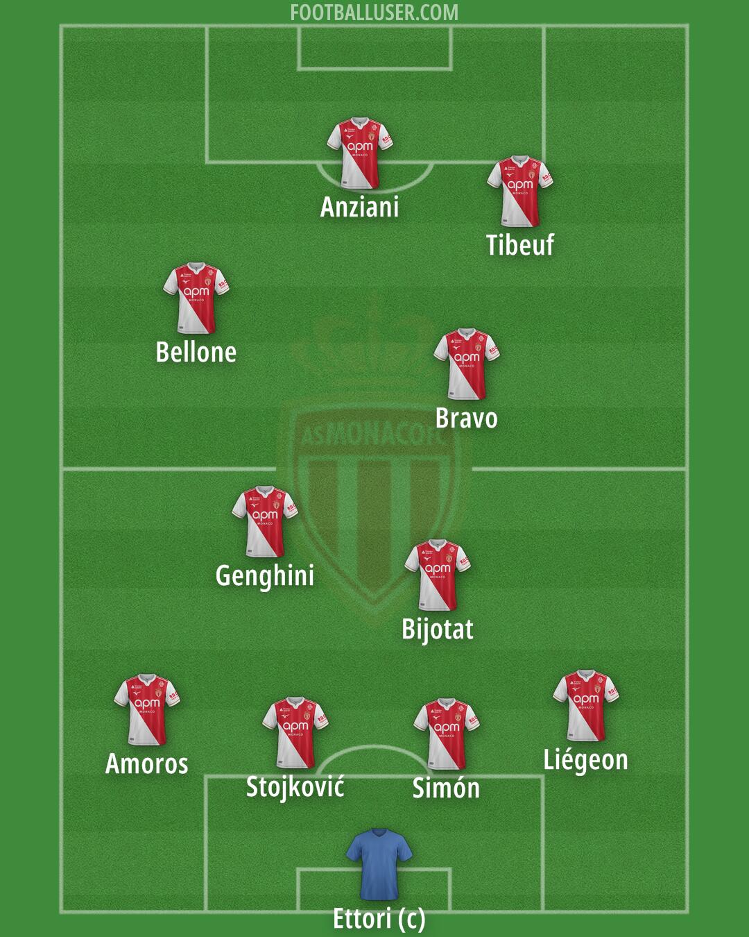 Monaco Formation 2026