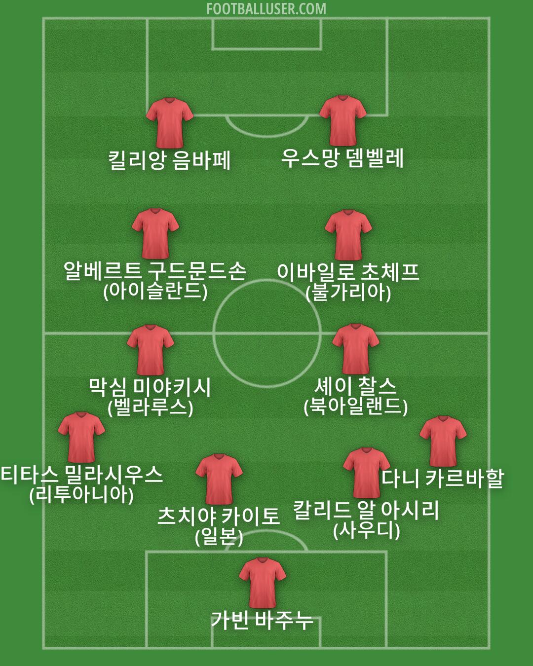 Custom Team Formation 2026