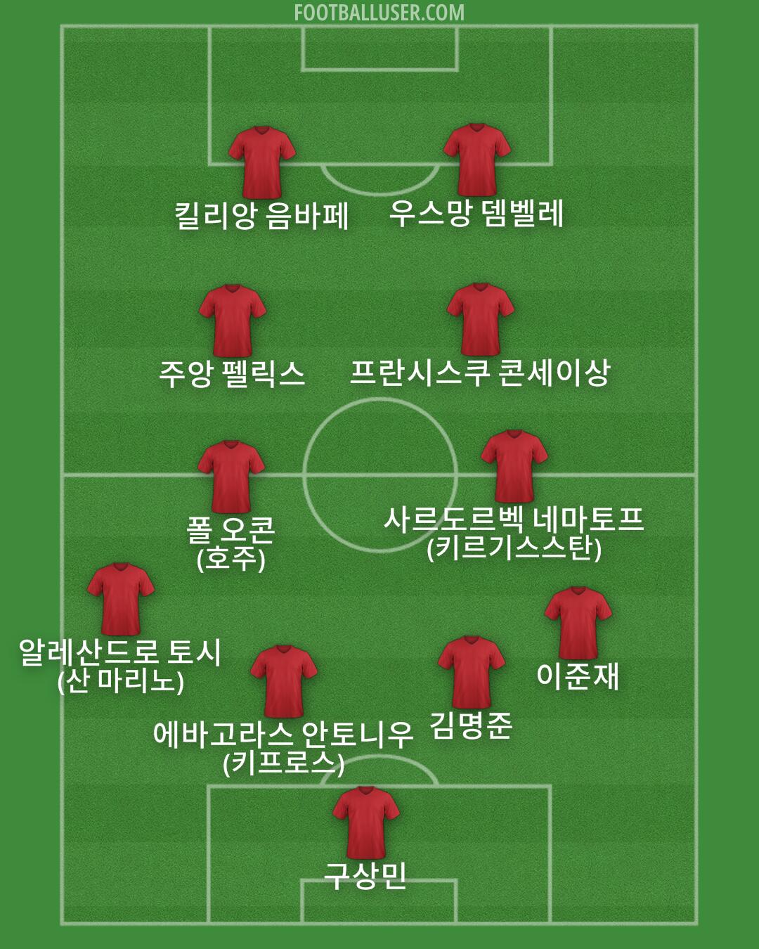 Custom Team Formation 2026