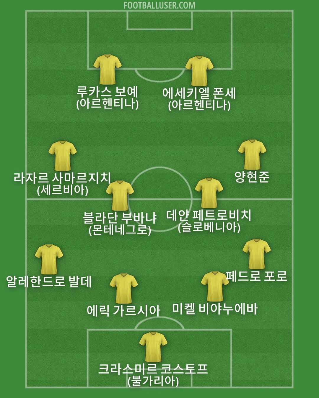 Custom Team Formation 2026