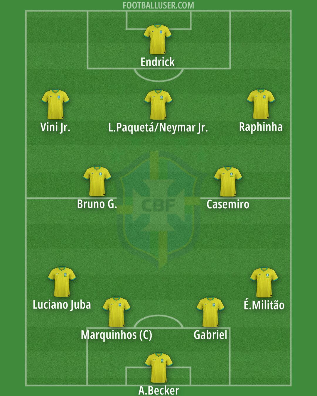 Brazil Formation 2026