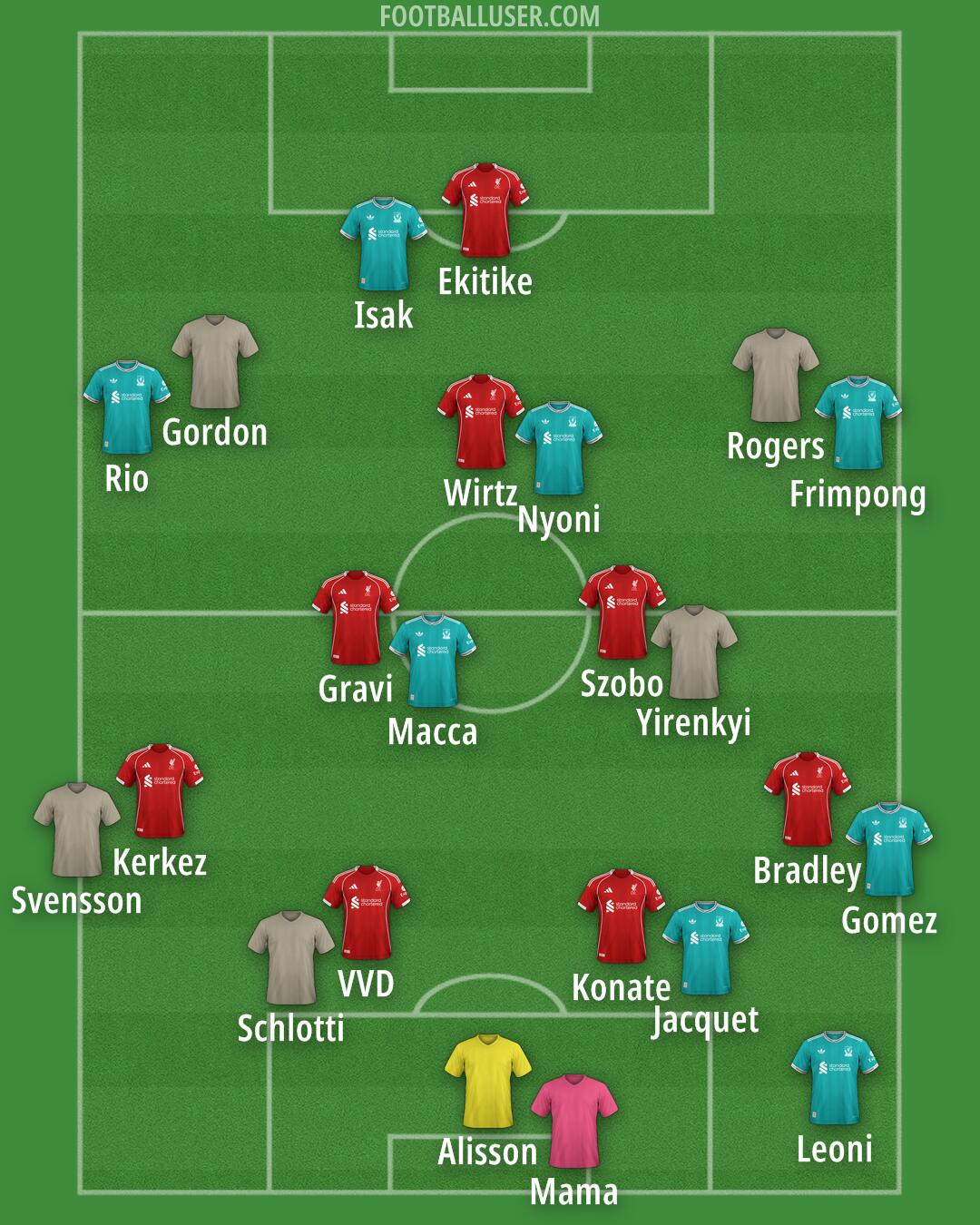 Liverpool Formation 2026