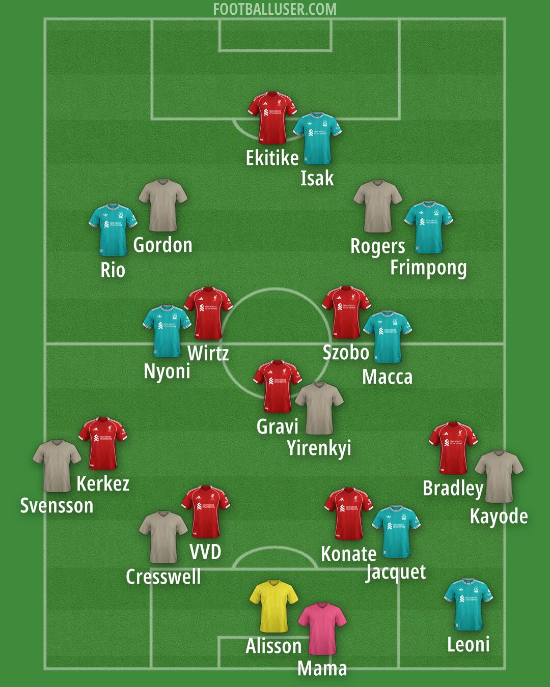 Liverpool Formation 2026