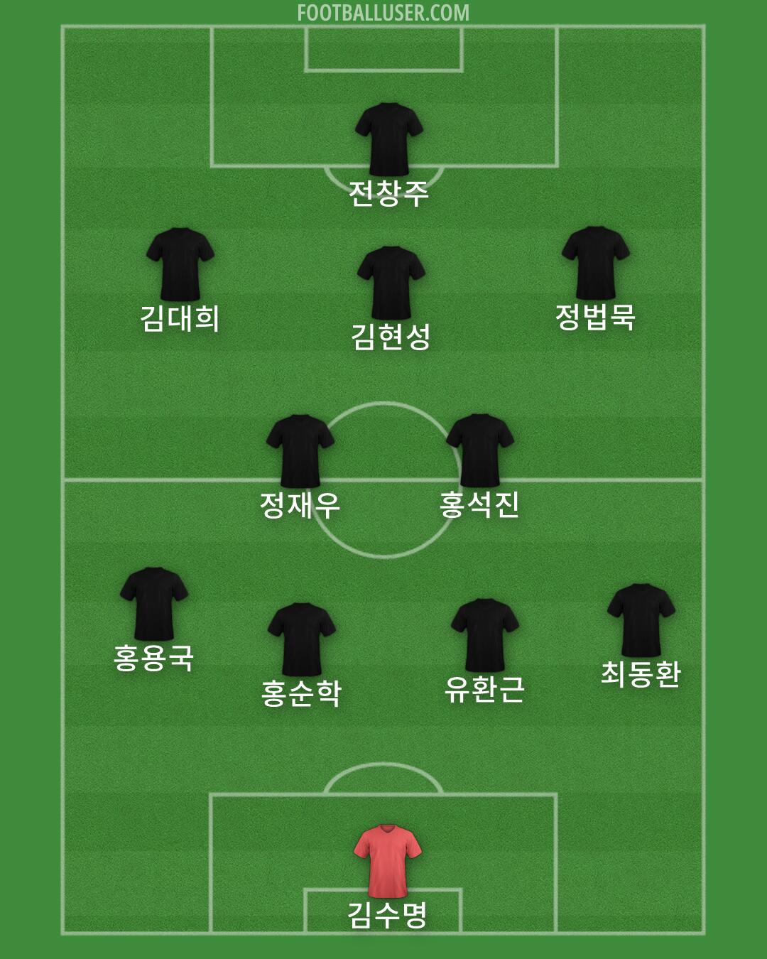 Custom Team Formation 2026
