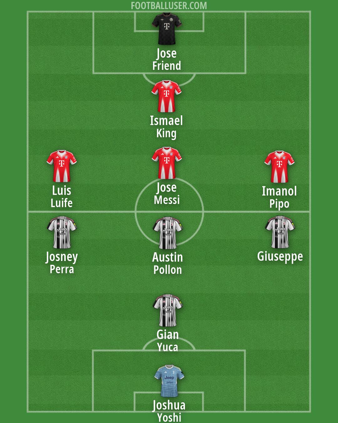 Custom Team Formation 2026