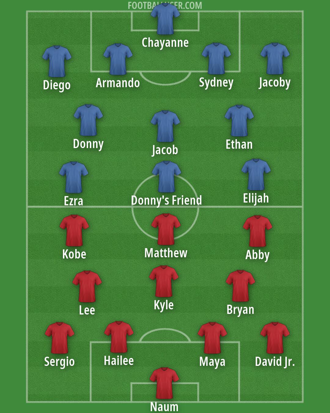 Custom Team Formation 2026