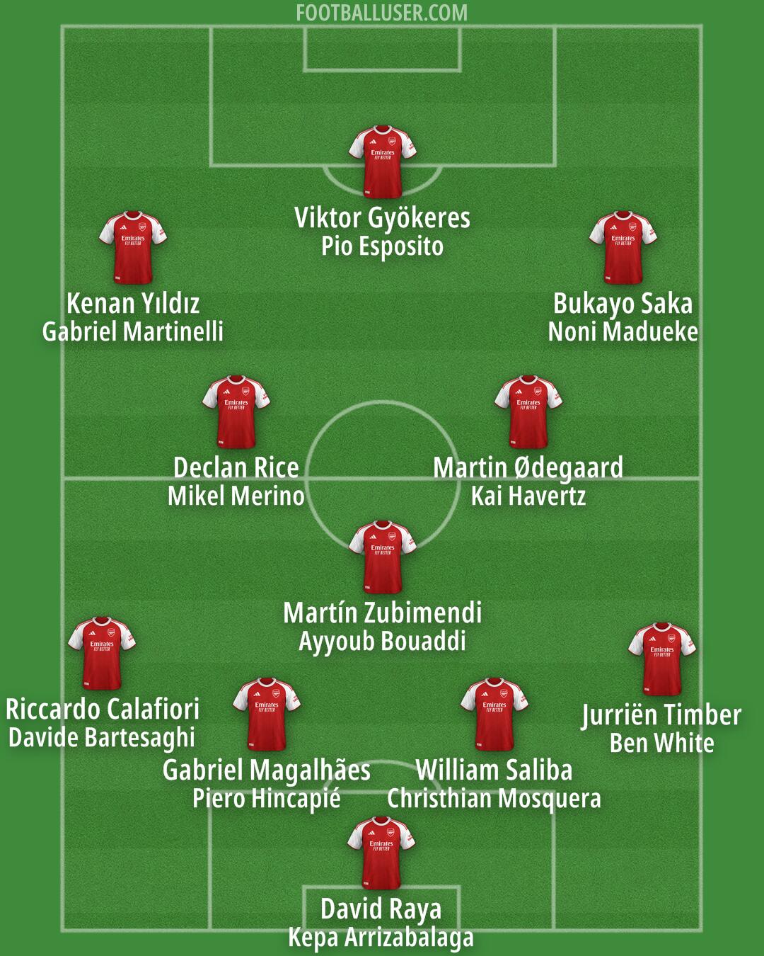 Arsenal Formation 2026