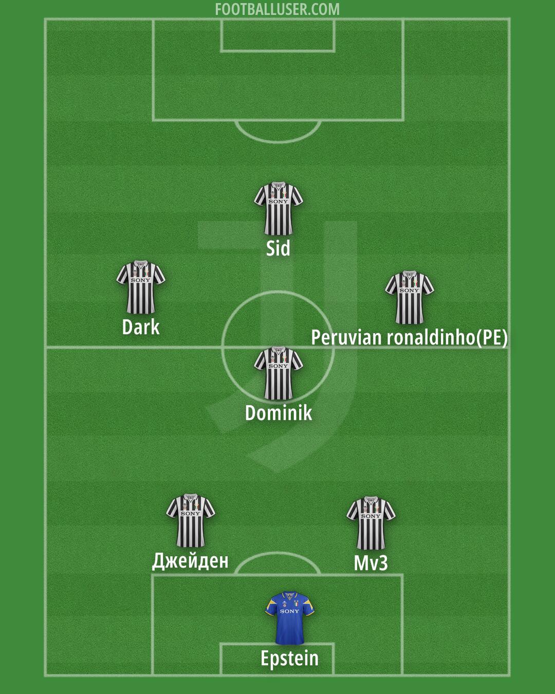Juventus Formation 2026