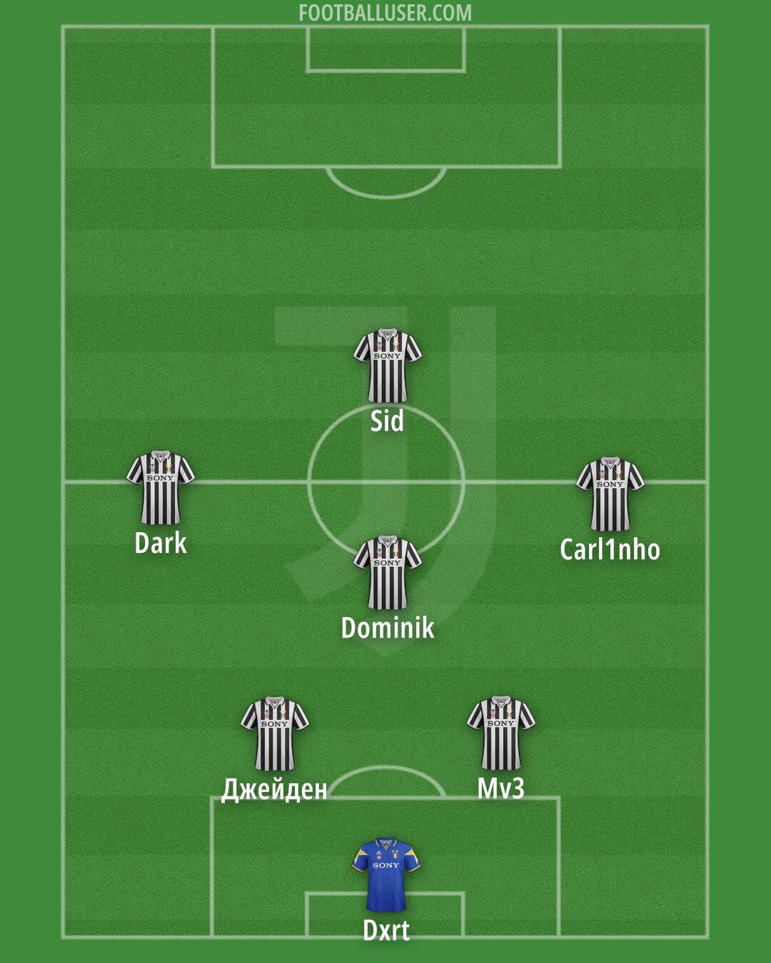Juventus Formation 2026