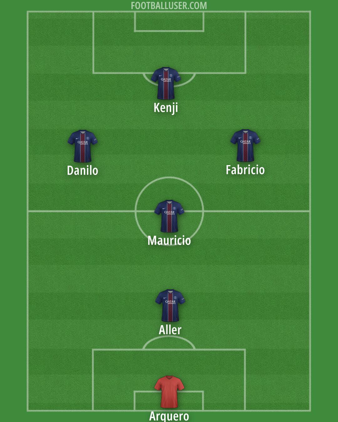 PSG Formation 2026