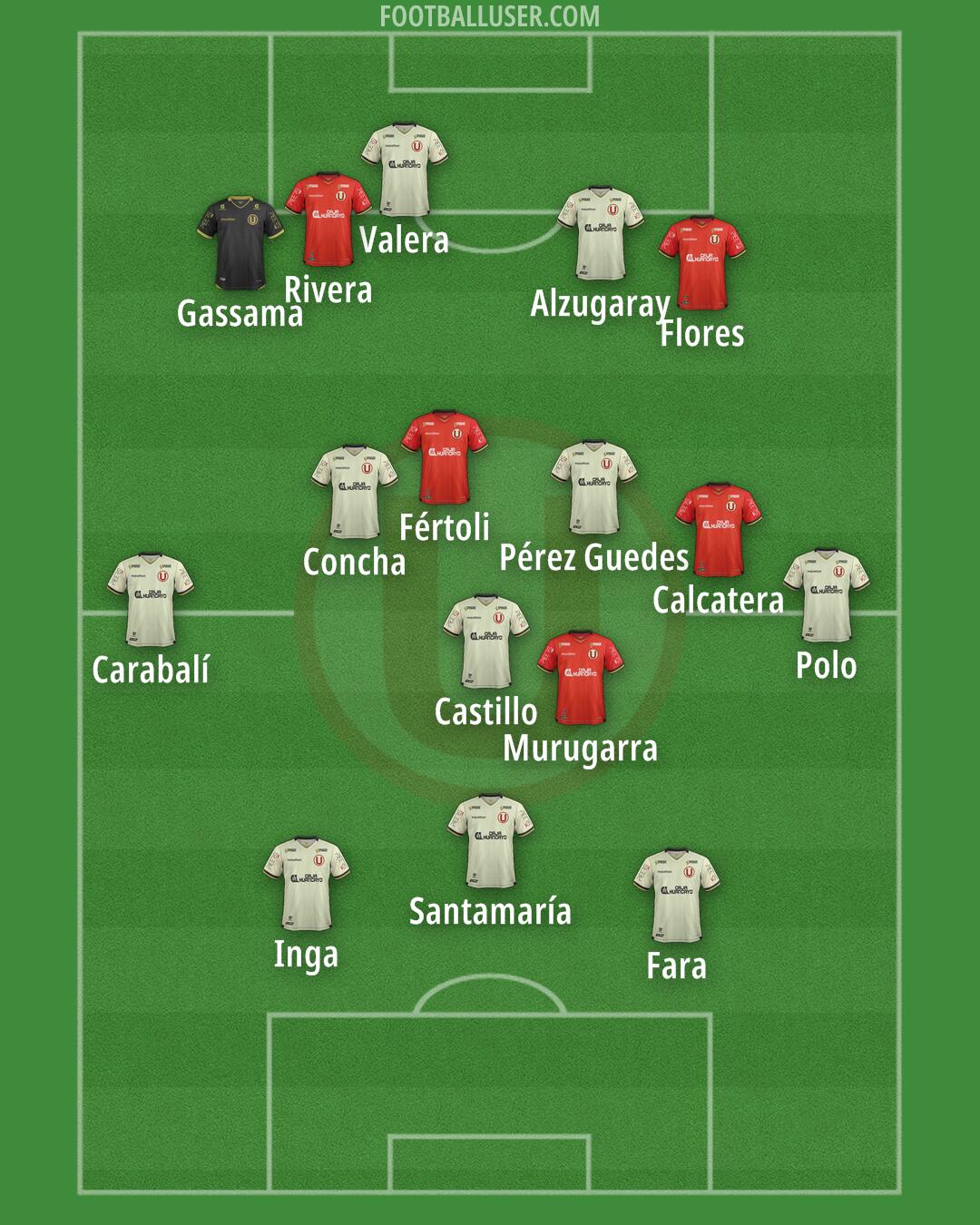Universitario Formation 2026