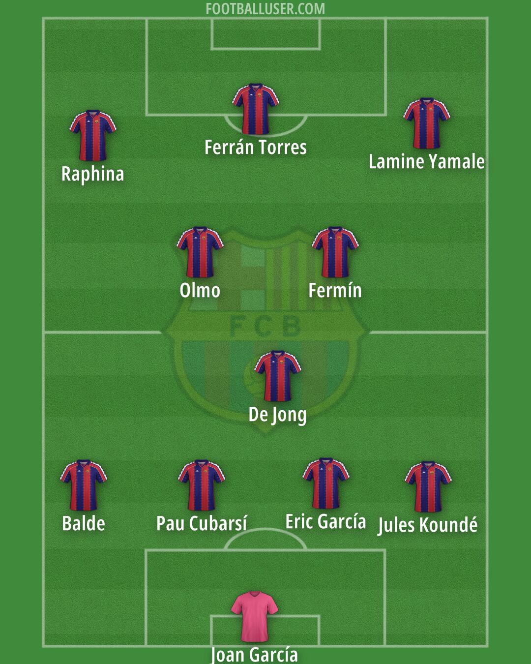Barcelona Formation 2026